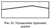 Группа 1. Дороги и дорожные сооружения