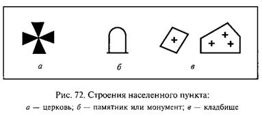 Группа 2. Населенные пункты, отдельные строения