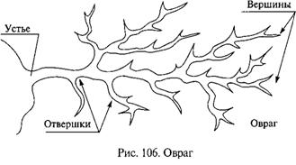 Группа 5. Рельеф