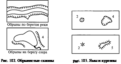 Группа 5. Рельеф