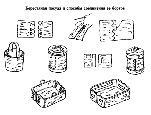 Обеспечение быта