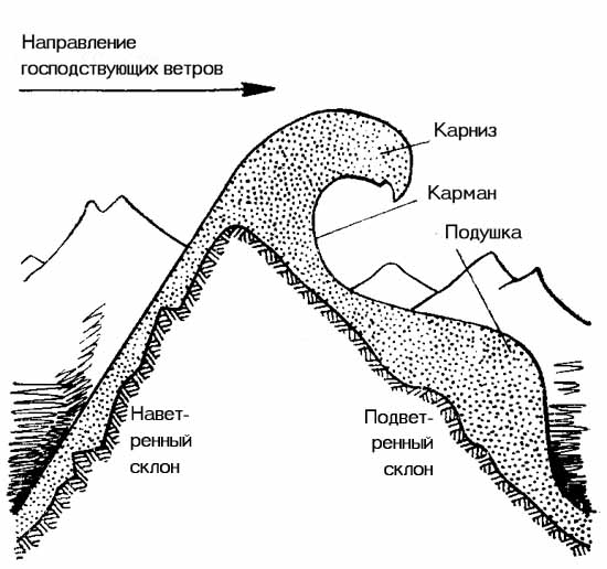 http://skitalets.ru/books/metod/opas_vgorah2/02_10.jpg