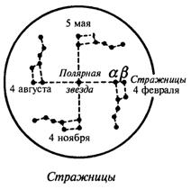 Ориентирование на местности