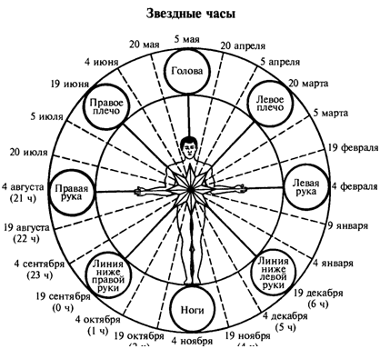 Подпись: 