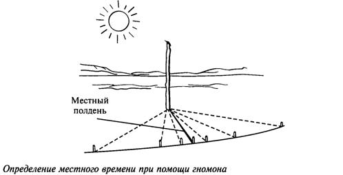 Ориентирование на местности