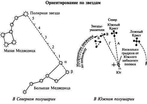 Ориентирование на местности