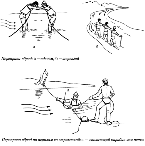 Передвижение по тайге и способы преодоления естественных препятствий