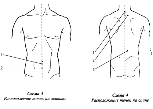 Практическое лечение самомассажем