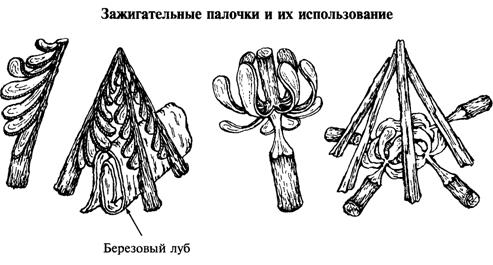 Разжигание костра