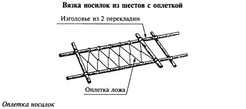 Ручная импровизированная транспортировка