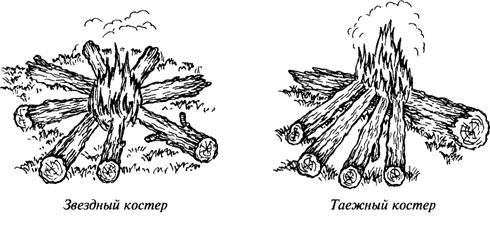 Типы костров