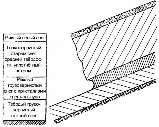 http://skitalets.ru/books/metod/opas_vgorah2/02_04.jpg