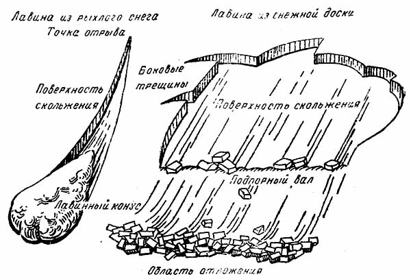 http://skitalets.ru/books/metod/opas_vgorah2/02_06.jpg