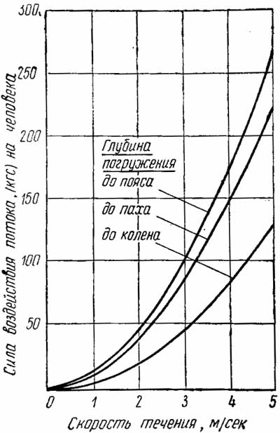 http://skitalets.ru/books/metod/opas_vgorah2/02_17.jpg