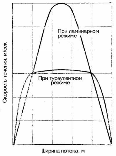 http://skitalets.ru/books/metod/opas_vgorah2/02_19.jpg