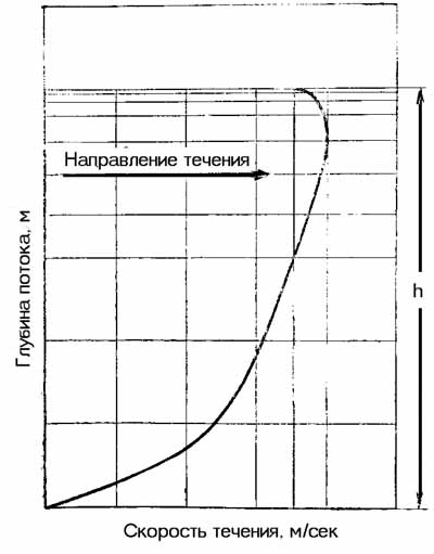 http://skitalets.ru/books/metod/opas_vgorah2/02_20.jpg