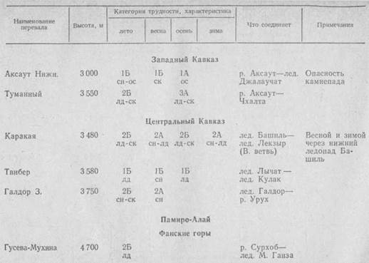 КЛАССИФИКАЦИЯ ТУРИСТСКИХ походов