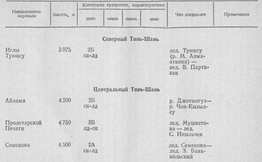 КЛАССИФИКАЦИЯ ТУРИСТСКИХ походов