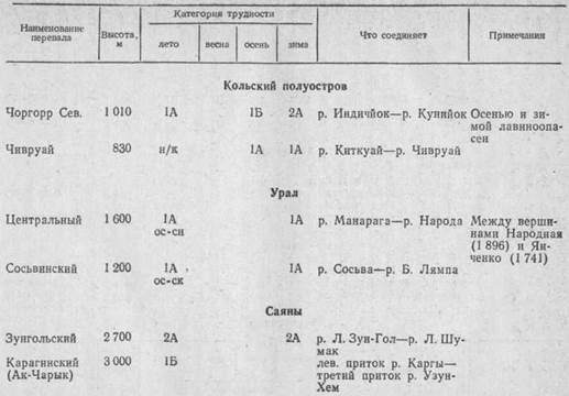 КЛАССИФИКАЦИЯ ТУРИСТСКИХ походов