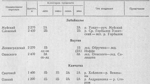 КЛАССИФИКАЦИЯ ТУРИСТСКИХ походов