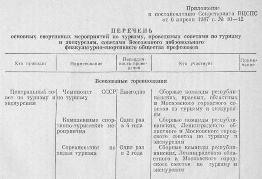 О         МЕРАХ ПО ДАЛЬНЕЙШЕМУ РАЗВИТИЮ САМОДЕЯТЕЛЬНОГО ТУРИЗМА И СОВЕРШЕНСТВОВАНИЮ ЕГО ОРГАНИЗАЦИИ И УПРАВЛЕНИЯ