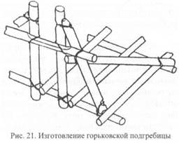 ПОДГРЕБИЦЫ