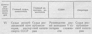 ПРАВИЛА СОРЕВНОВАНИЙ ПО ТУРИЗМУ