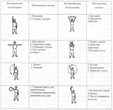 СИГНАЛИЗАЦИЯ И СВЯЗЬ