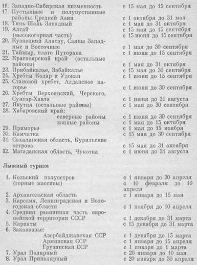 СРОКИ ПРОВЕДЕНИЯ САМОДЕЯТЕЛЬНЫХ ТУРИСТСКИХ ПОХОДОВ И ПУТЕШЕСТВИИ