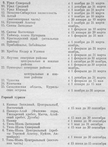 СРОКИ ПРОВЕДЕНИЯ САМОДЕЯТЕЛЬНЫХ ТУРИСТСКИХ ПОХОДОВ И ПУТЕШЕСТВИИ