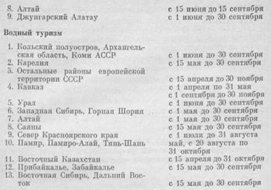 СРОКИ ПРОВЕДЕНИЯ САМОДЕЯТЕЛЬНЫХ ТУРИСТСКИХ ПОХОДОВ И ПУТЕШЕСТВИИ