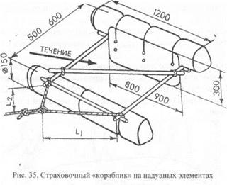 СТРАХОВКА