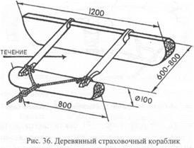 СТРАХОВКА