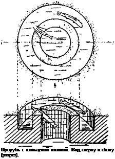 Подпись: Прорубь с кольцевой канавой. Вид сверху и сбоку (разрез). 