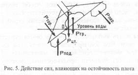 ВИДЫ ПЛОТОВ. ИХ КОНСТРУКТИВНЫЕ ОСОБЕННОСТИ