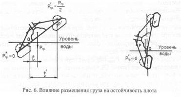 ВИДЫ ПЛОТОВ. ИХ КОНСТРУКТИВНЫЕ ОСОБЕННОСТИ