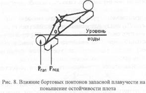 ВИДЫ ПЛОТОВ. ИХ КОНСТРУКТИВНЫЕ ОСОБЕННОСТИ