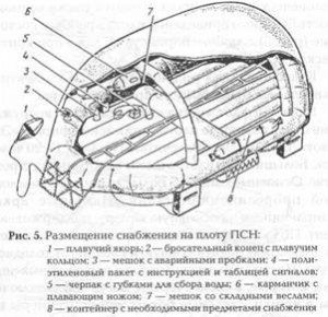 Размещение снабжения на плоту ПСН