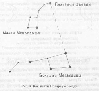 Определение сторон света по Полярной звезде