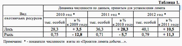 Ох уж эти квоты!