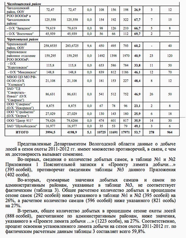 Ох уж эти квоты!