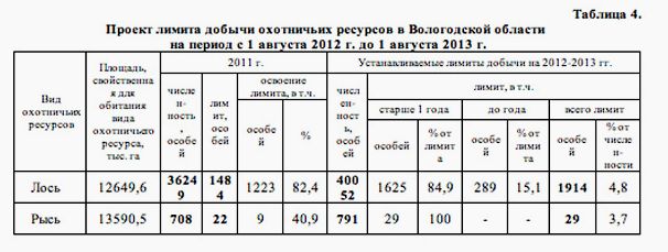 Ох уж эти квоты!
