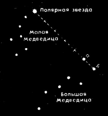 Определение на местности направления север-юг без компаса, по солнцу, солнцу и часам, луне, луне и часам, и звездам.