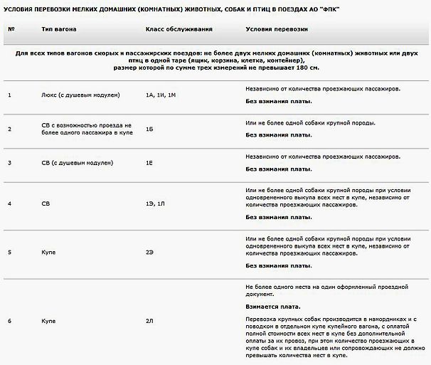 Правила перевозки охотничьих  собак и птиц на железнодорожном транспорте