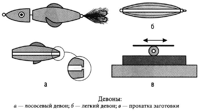 Рыболовные приманки из пластмассы, материалы, технология изготовления девона, рыбки, приманок Щучка, Флэтфиш, Свиммерспун, Фунтик.