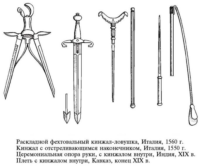 Скрытое и замаскированное холодное оружие, посох и трость, замаскированное холодное оружие с дополнительными боевыми элементами.