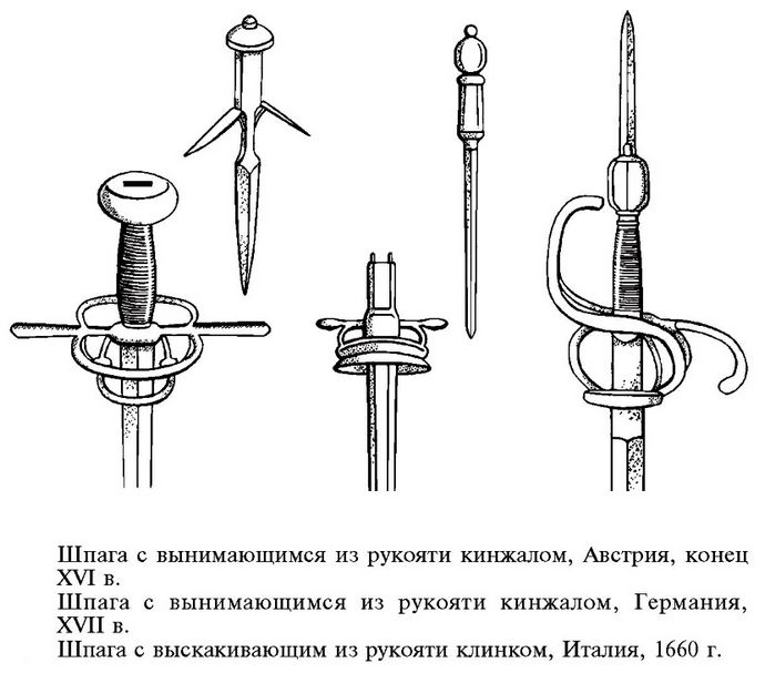 Скрытое и замаскированное холодное оружие, посох и трость, замаскированное холодное оружие с дополнительными боевыми элементами.