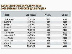 Альпийские щеголи