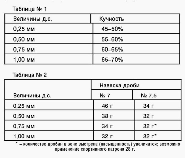 Весна:  советы  ружейного  охотника
