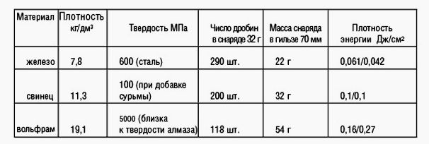 Выбор  дроби